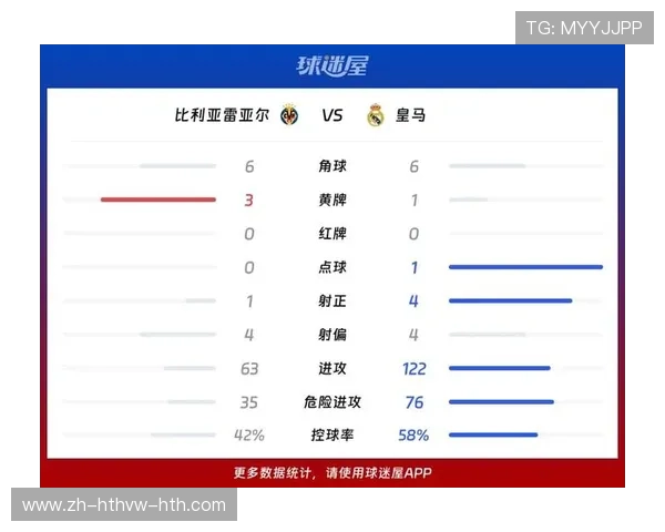 西甲联赛皇马比赛结果全统计